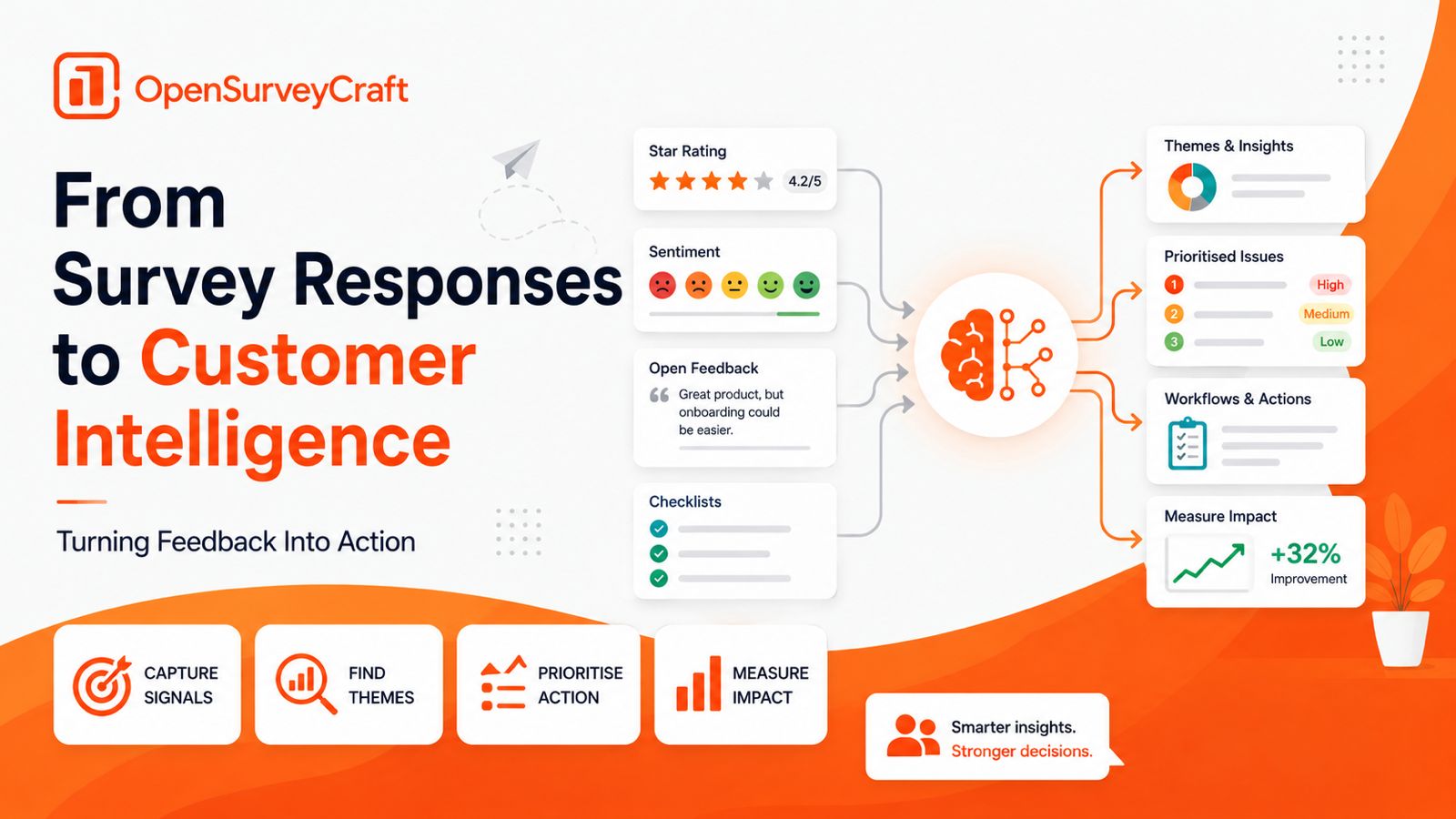 From Survey Responses to Customer Intelligence blog cover
